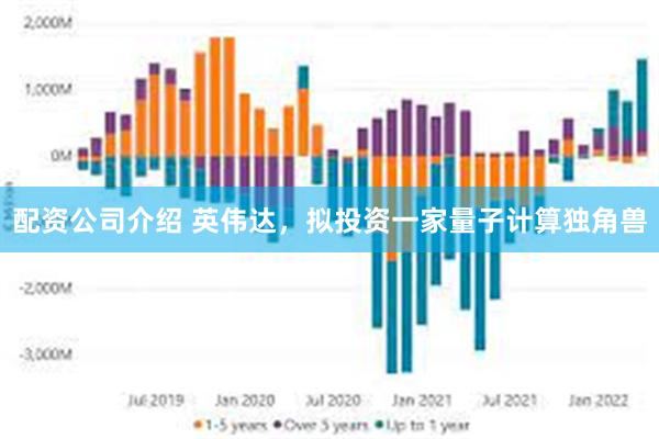 配资公司介绍 英伟达，拟投资一家量子计算独角兽