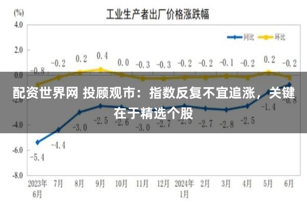 配资世界网 投顾观市：指数反复不宜追涨，关键在于精选个股