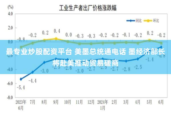 最专业炒股配资平台 美墨总统通电话 墨经济部长将赴美推动贸易磋商