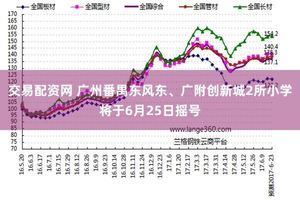 交易配资网 广州番禺东风东、广附创新城2所小学将于6月25日摇号