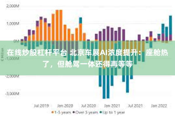 在线炒股杠杆平台 北京车展AI浓度提升：座舱热了，但舱驾一体还得再等等