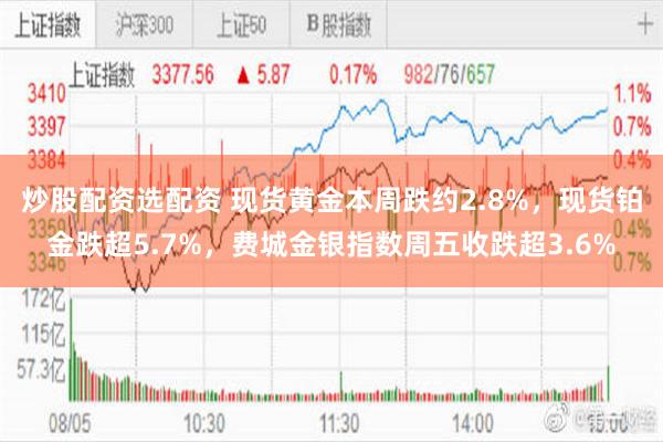 炒股配资选配资 现货黄金本周跌约2.8%，现货铂金跌超5.7%，费城金银指数周五收跌超3.6%